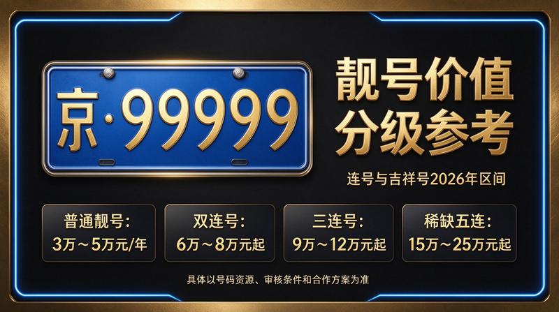 2026年闲置北京车指标多少钱一个 实用攻略